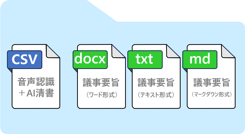 対話の音声認識結果