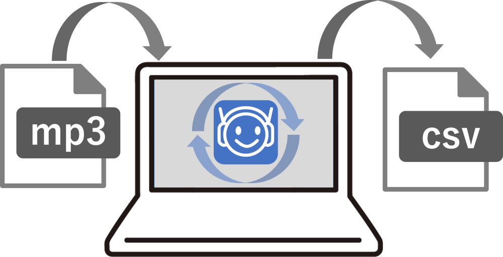 オフライン音声認識は利用無制限