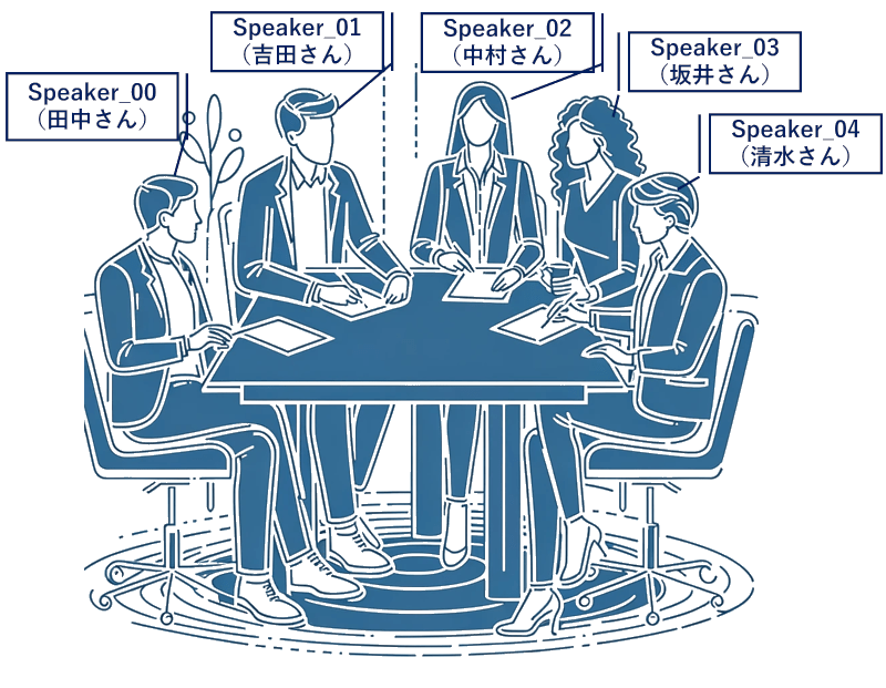 オフライン音声認識でも高性能。話者識別機能を搭載