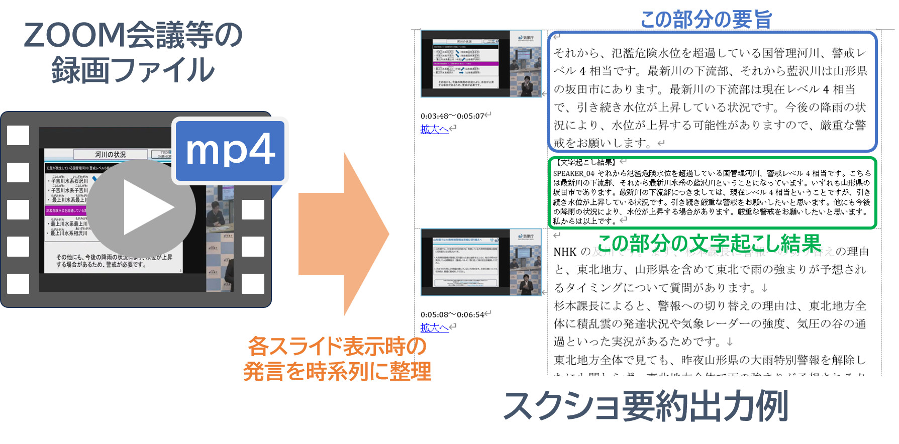 スクショ要約機能のイメージ