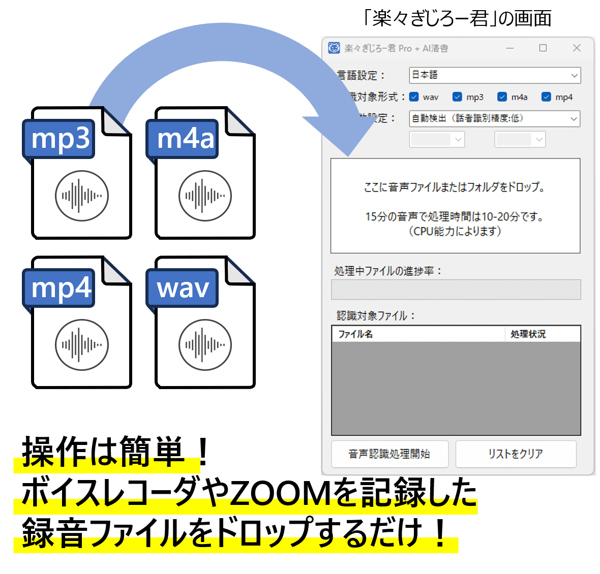 録音ファイルをAI文字起こし　楽々ぎじろー君は、録音ファイルをアプリにドロップするだけで簡単に使えます。